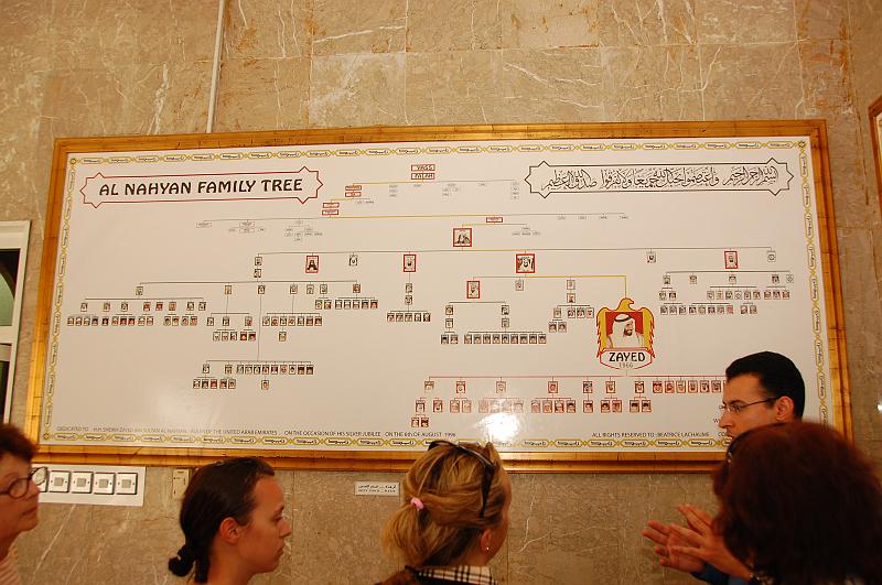 04-Al_Ain_Museum_006.JPG - (C)Peter Graefling 2008